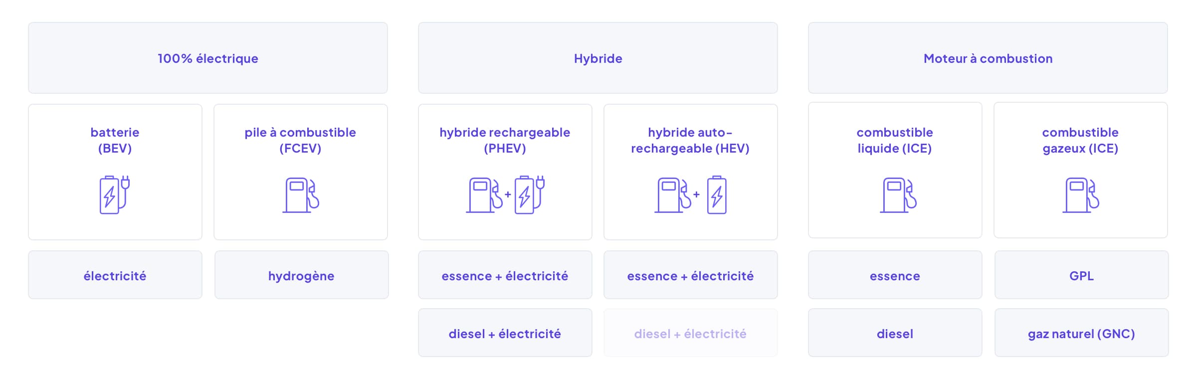 cars-dwg-engine-types-fr