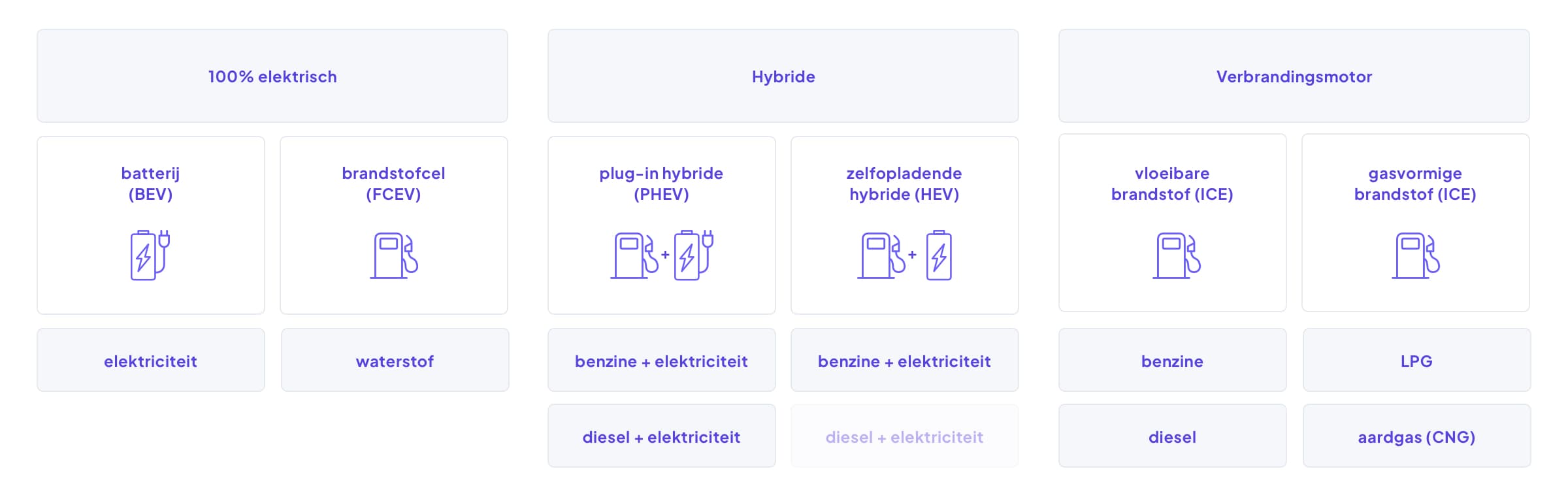 cars-dwg-engine-types-nl