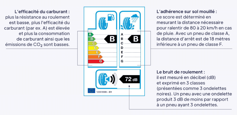 cars-img-tyre-label-fr-1000px