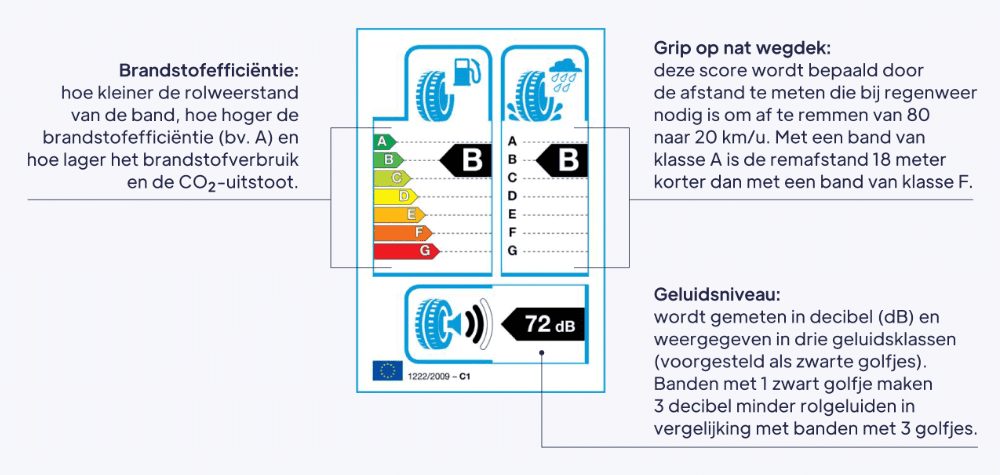 cars-img-tyre-label-nl-1000px