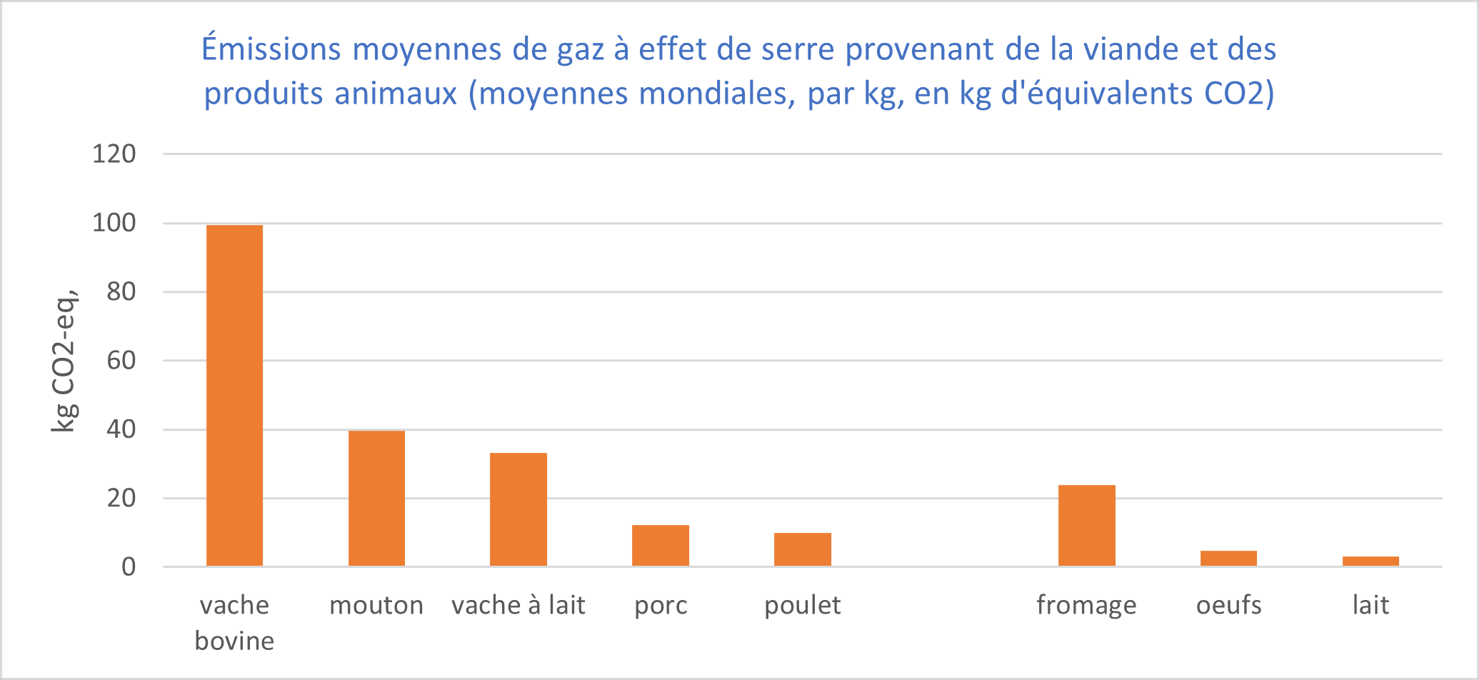 emissions-provenant-de-la-viande-et-des-produits-animaux-conseil-3