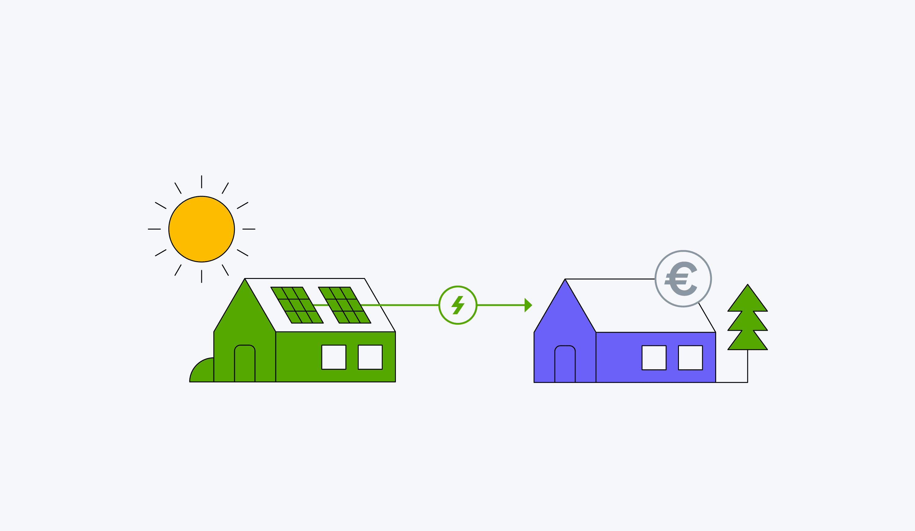 enr-dwg-energy-sharing-2