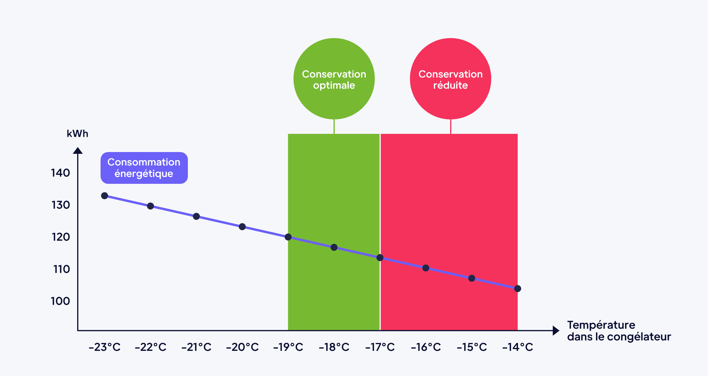 free-dwg-temperature