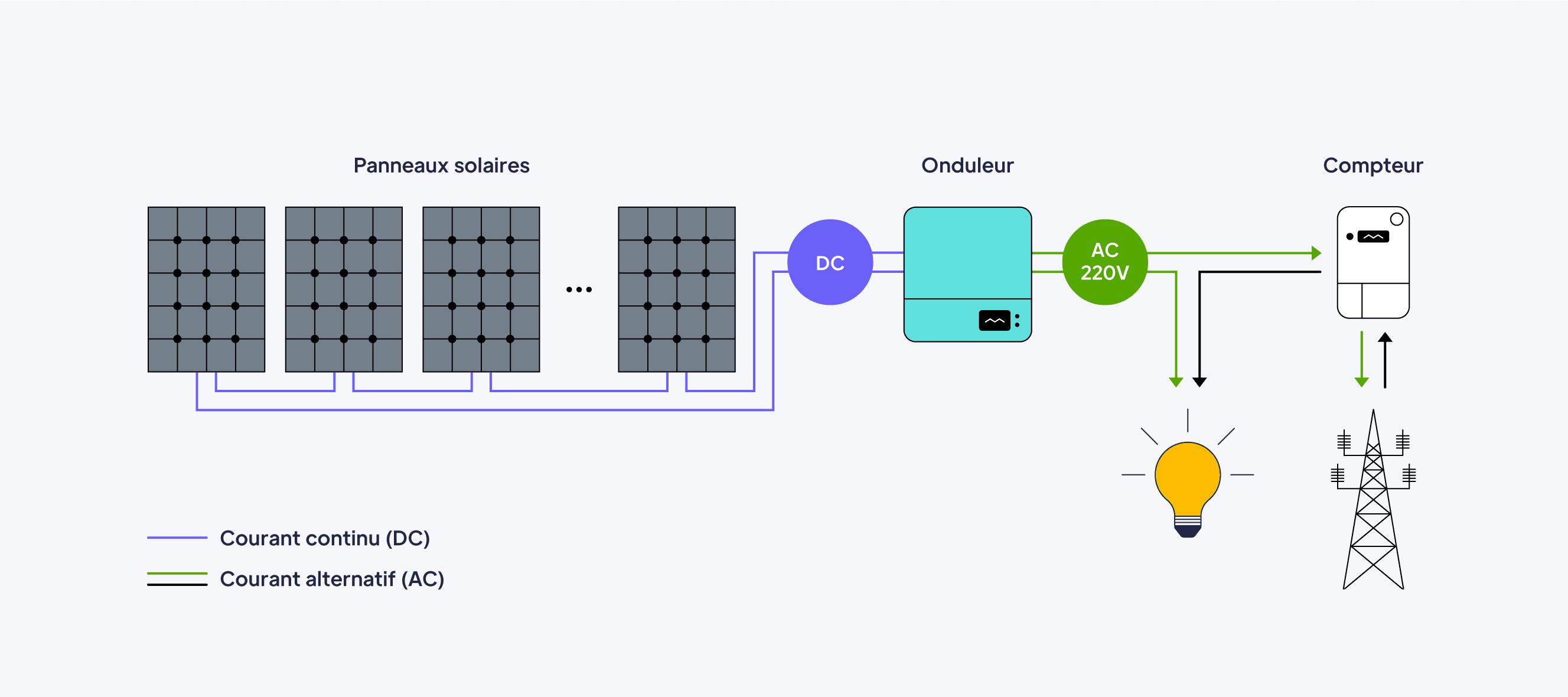 pv-dwg-installation-fr-1