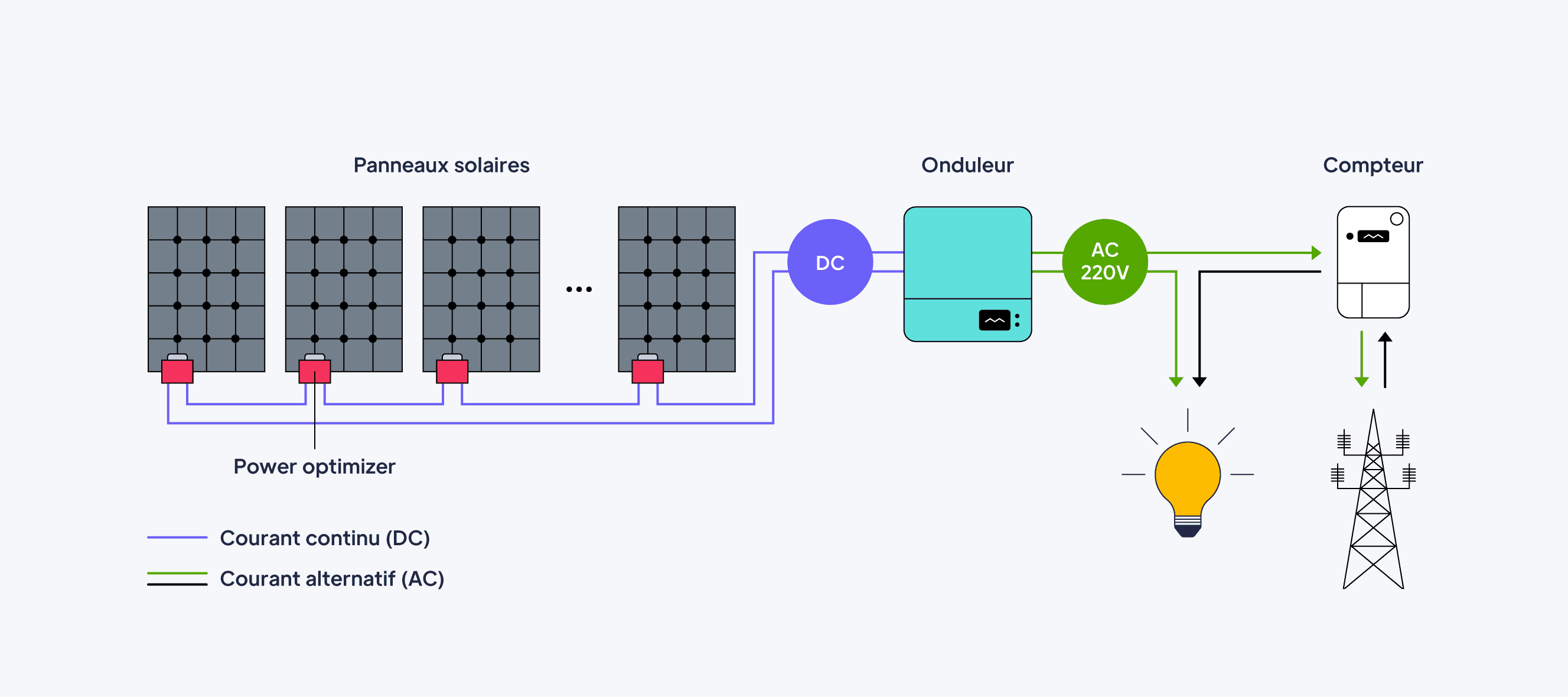 pv-dwg-installation-fr-2