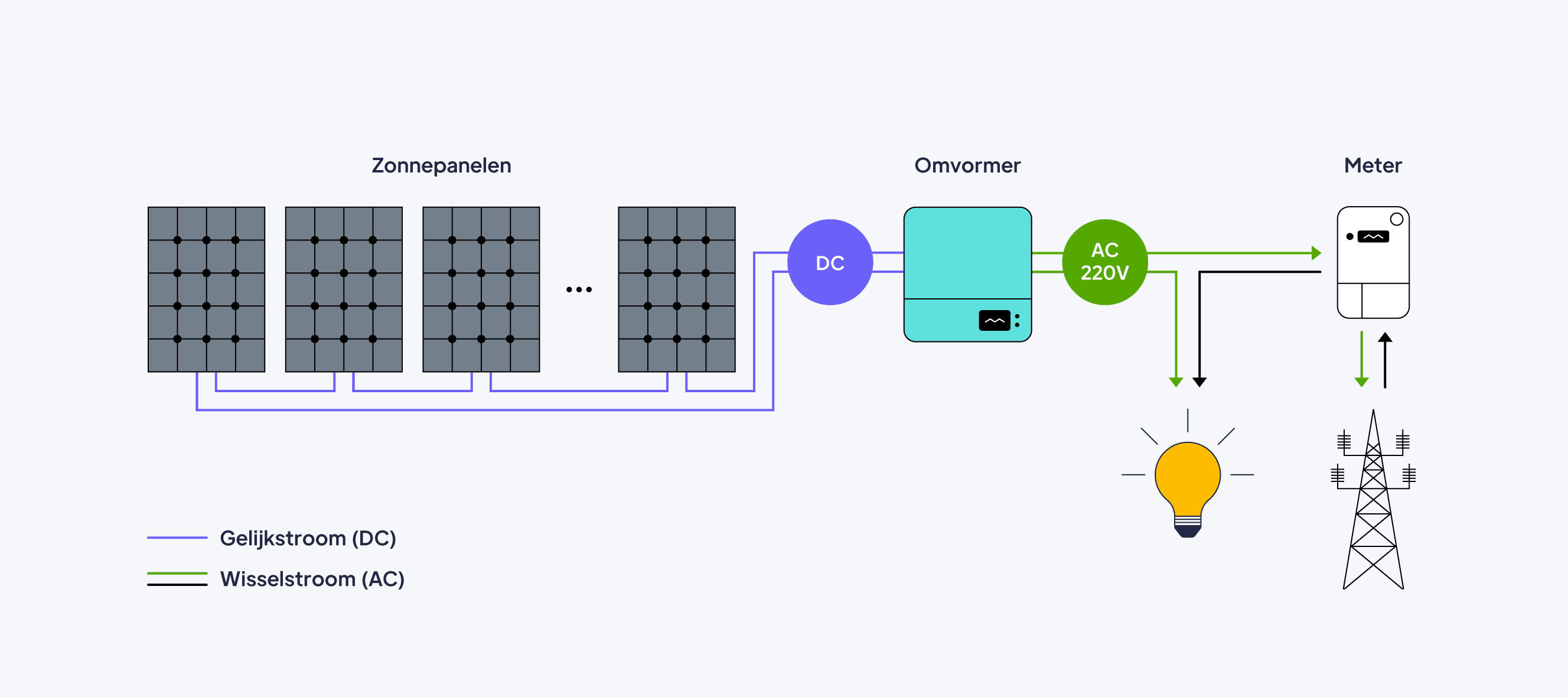 pv-dwg-installation-nl-1
