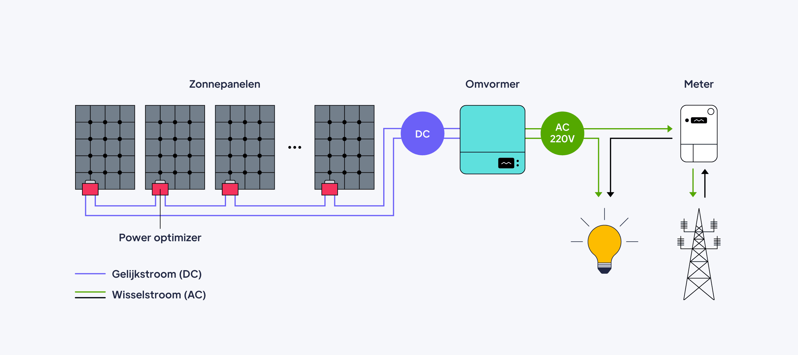 pv-dwg-installation-nl-2