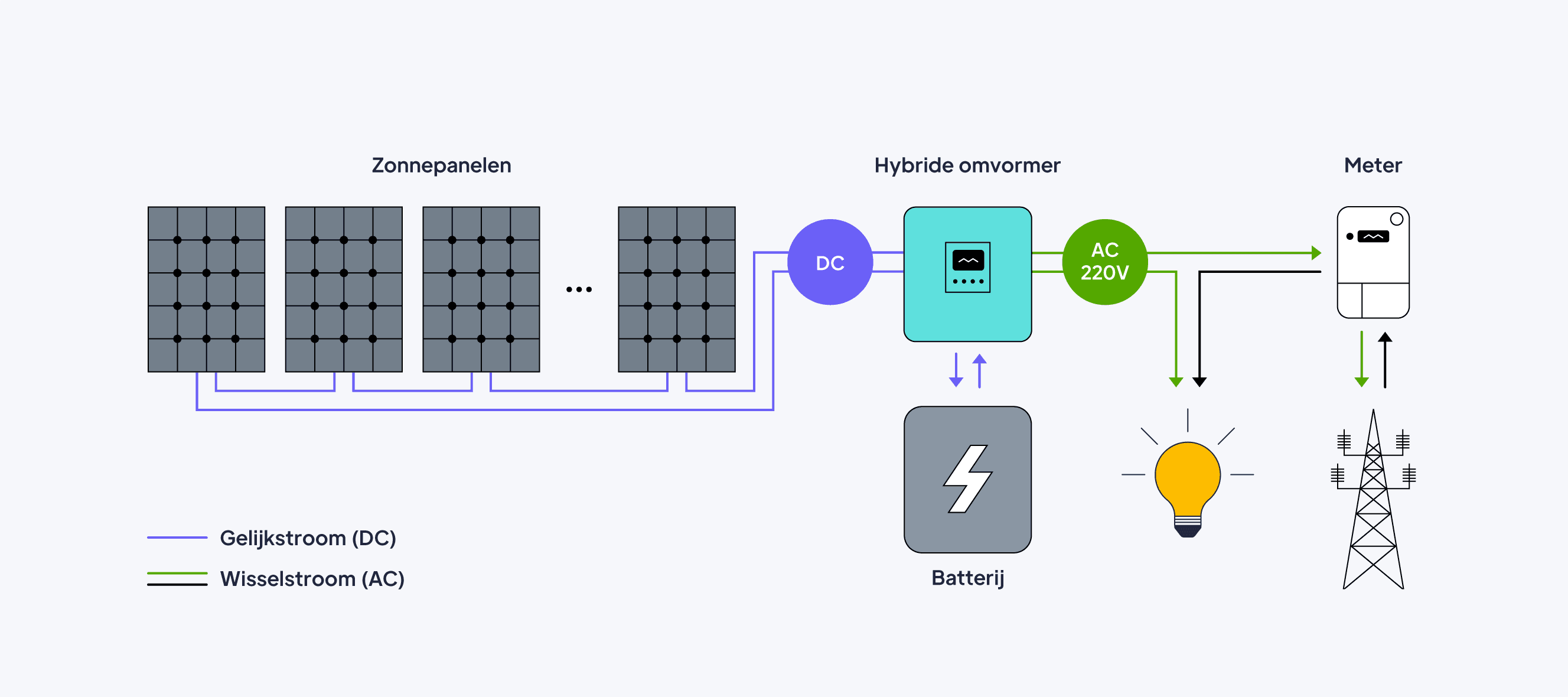 pv-dwg-installation-nl-3