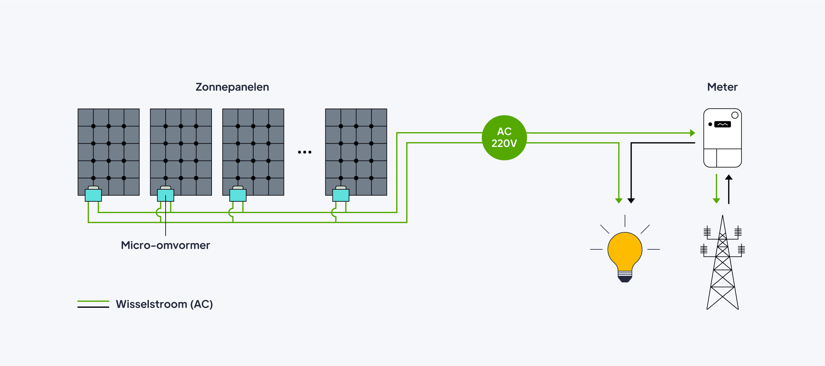 pv-dwg-installation-nl-4