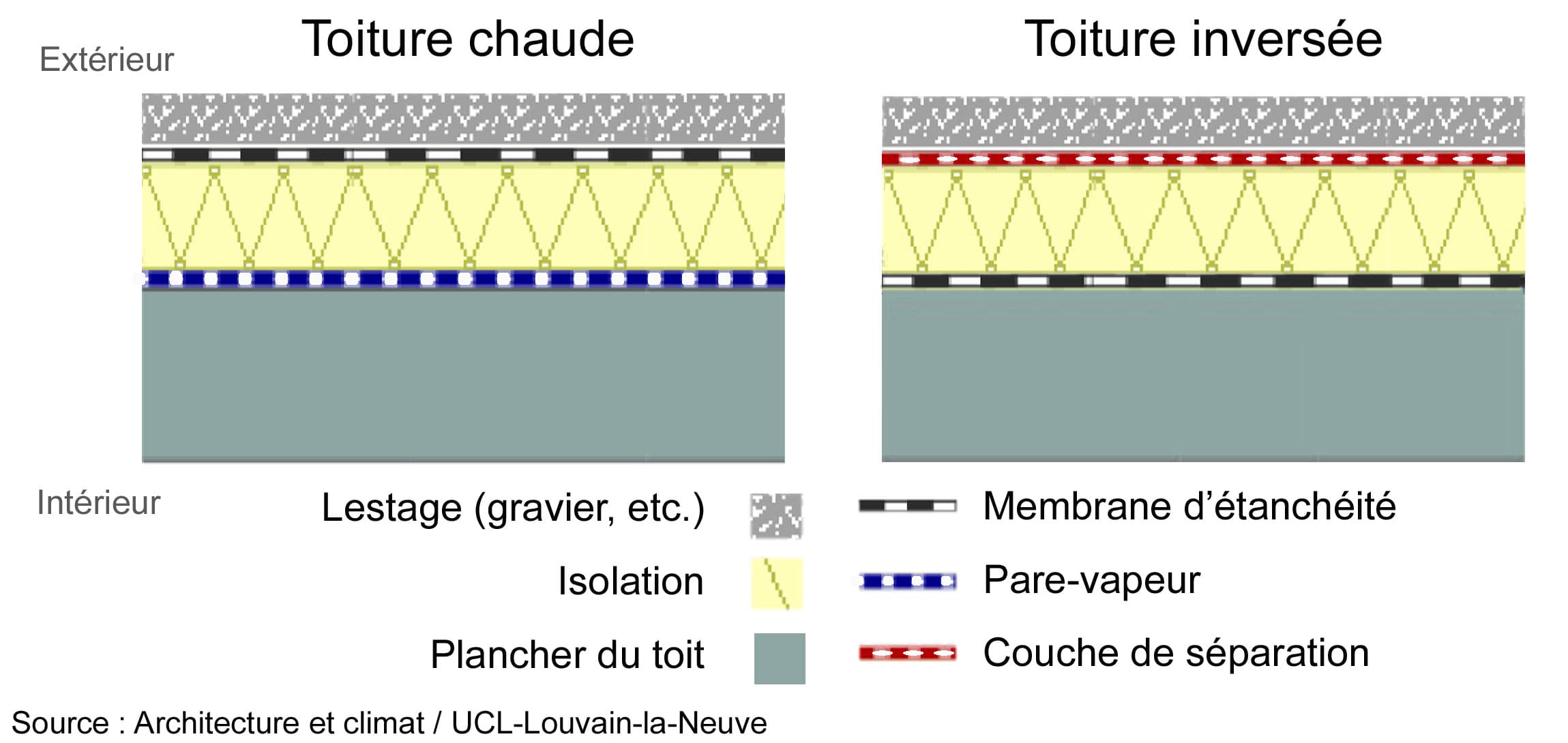 roof-dwg-flat-types-fr