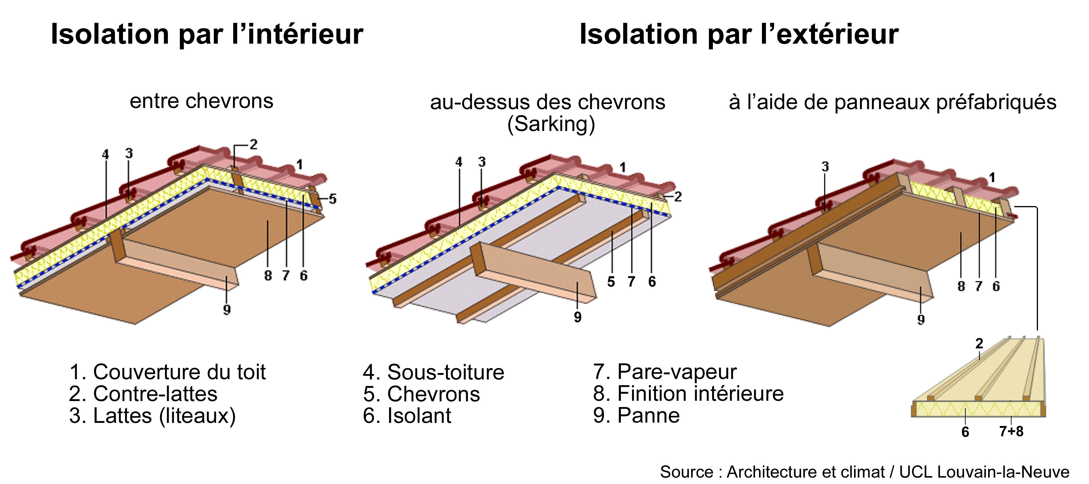 roof-dwg-pitched-types-fr