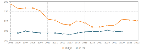 vleesconsumptie-in-belgie-en-eu-grafiek-tip3