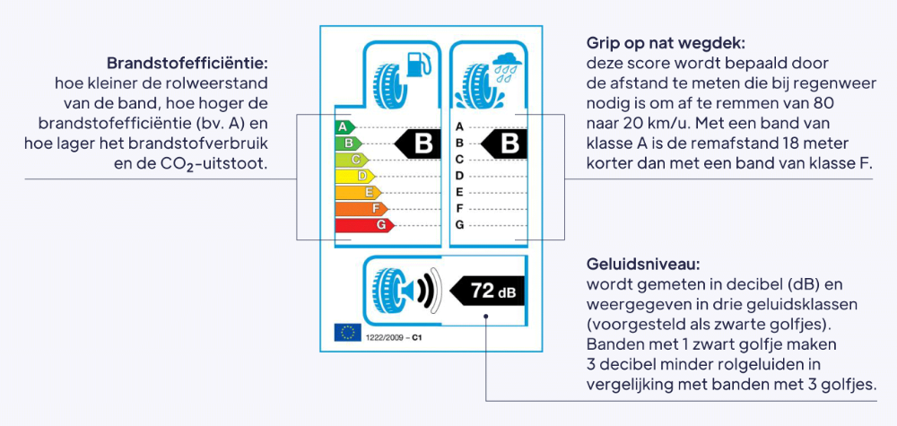 storage/website/cars-img-tyre-label-nl-1000px.png