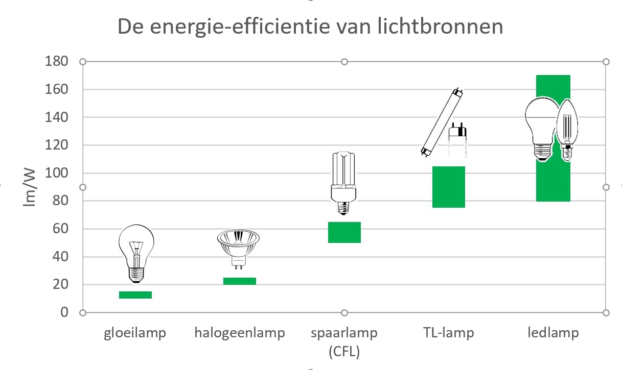 ligh-dwg-energy-efficiency-nl.jpg