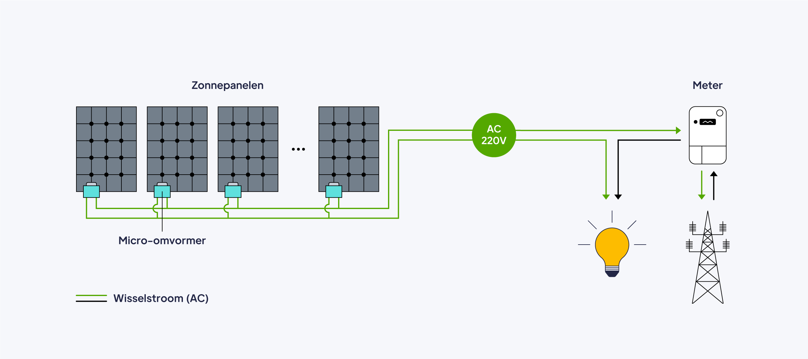 pv-dwg-installation-nl-4.png